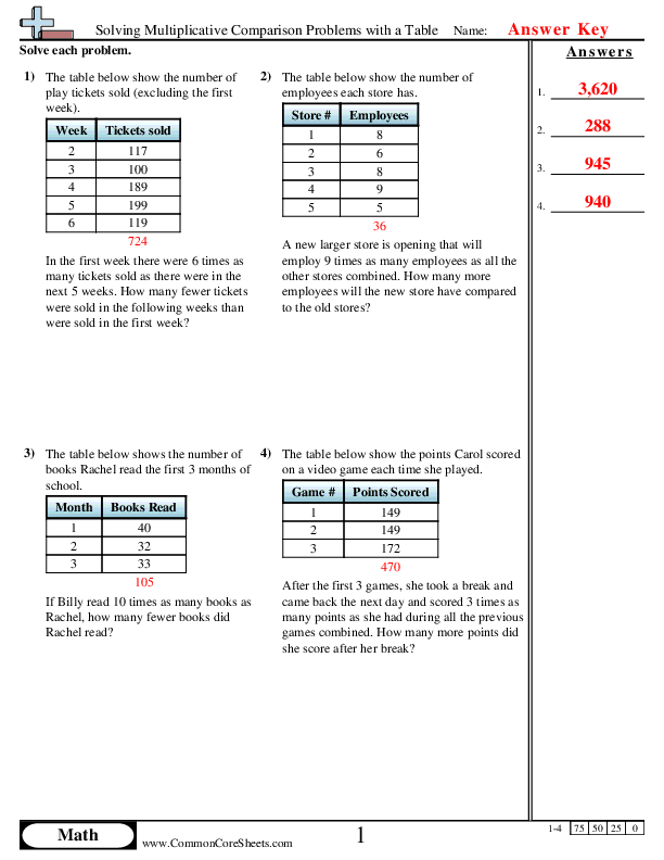  - Solving Multiplicative Comparison Problems with a Table worksheet